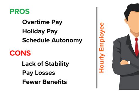 Salary Vs Hourly Pay Which One Is Right For Your Business Ontheclock