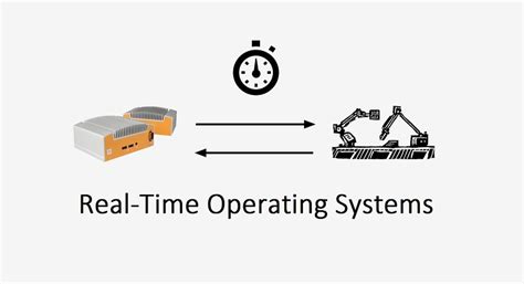 Exploring Real Time Operating Systems On Time All The Time