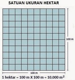 Tiap berapa bulan anda harus ganti oli mobil atau motor? Panduan MIPA Satu Hektar Sama Dengan Berapa Meter Persegi ...