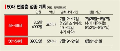 만화 속에서는 상상하는 모든 이야기를 자유롭게 표현할 수 있으며, 상호간의 소통이. 50대 백신 예약, 19일 '2차 대란' 온다 - 아시아경제