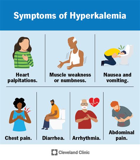 Hyperkalemia High Potassium Symptoms And Treatment Hyperkalemia