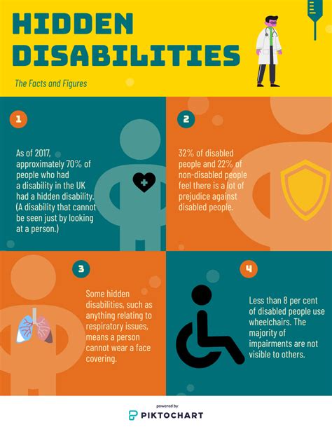 National Disability Day The Importance Of Recognising Hidden