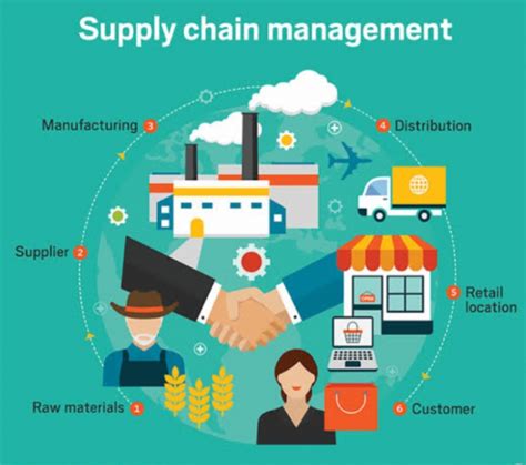 Supply Chain Challenges In Marketing Otis