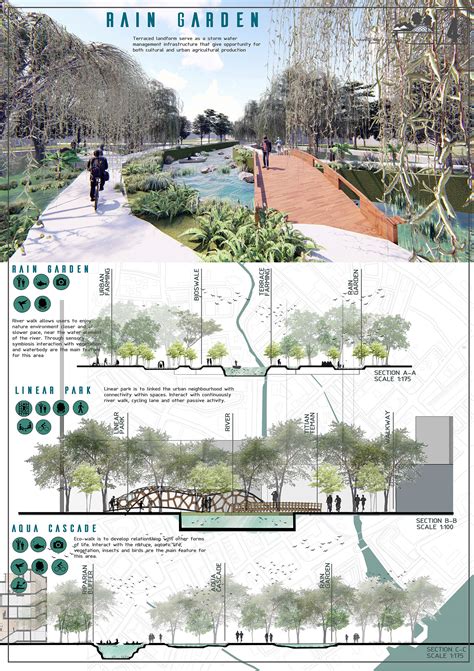 Final Project Landscape Architecture Studio Behance