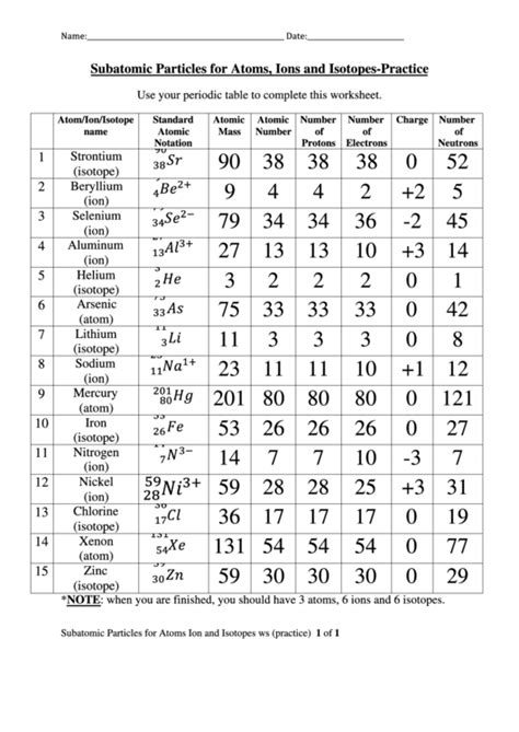 You're an atomic structure mastermind. Isotopes Ions And Atoms Worksheet Key - Nidecmege