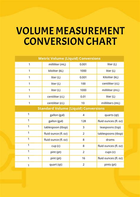 Conversion Chart Area Length Weight Volume Poster Mailnapmexico