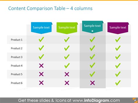 Design creative tables in powerpoint to catch audience's attention with icons and highlight markers ; 19 Creative Comparison Tables PowerPoint Product Charts Template