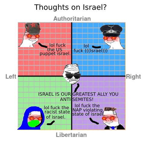 Thoughts On Israel Rpoliticalcompassmemes Political Compass