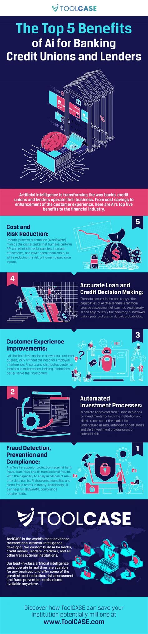 Top 5 Benefits Of Ai For The Banking Credit Unions And Lenders
