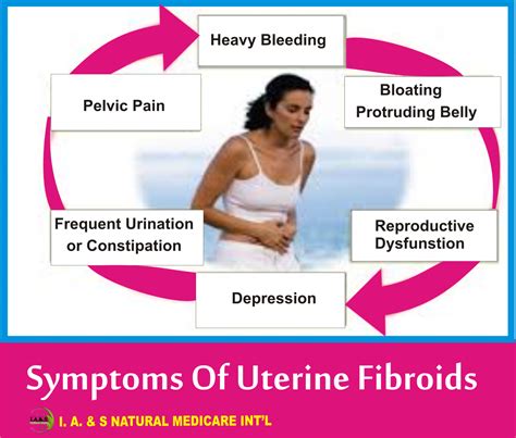 SYMPTOMS OF UTERINE FIBROIDS I A S Wellness Centre