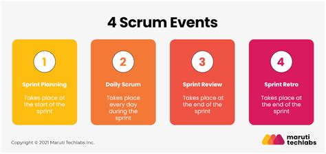 Planning Your Scrum Sprint A Step By Step Guide To Agile Success