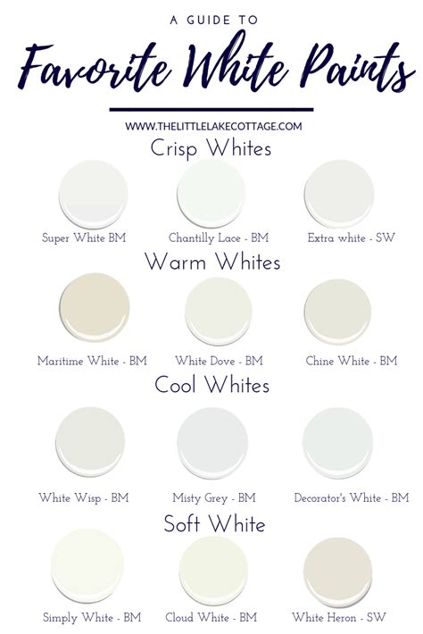 12 White Interior Paints From Benjamin Moore And Sherwin Williams