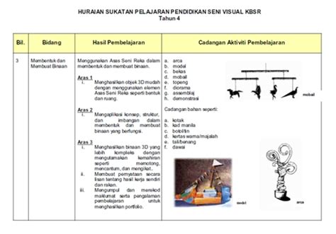 Seni dalam pendidikan diperkembangkan dalam diri murid untuk menajamkan lagi instuisi, persepsi, imaginasi dan konsepsi mereka. Pendidikan Seni Visual: HURAIAN SUKATAN PELAJARAN ...