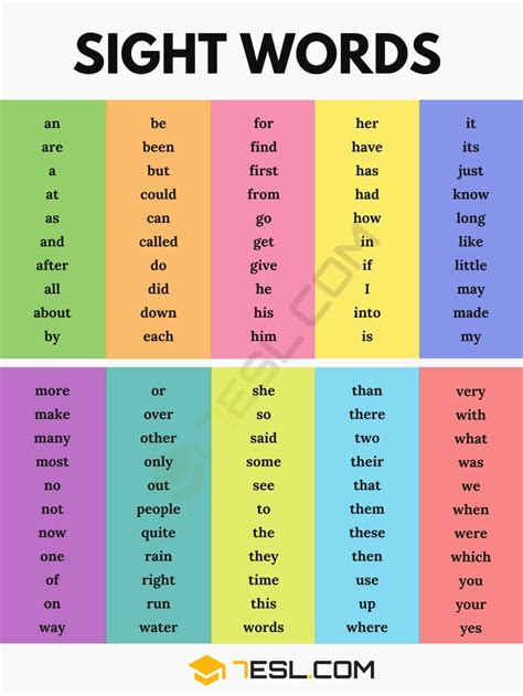 Sight Words List Of 100 Common Sight Words With Pictures • 7esl In