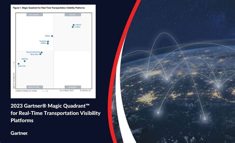 IntelliTrans Placed In Magic Quadrant For Real Time