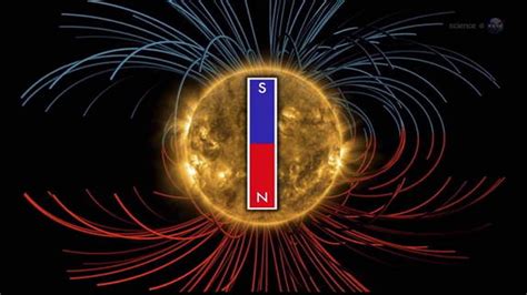 Sun will flip its magnetic field soon | Fox News
