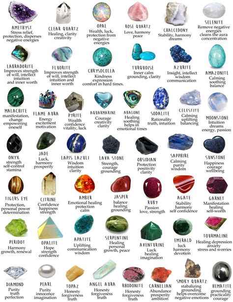 Pin By Samantha Wheatley On Gemstones Crystal Healing Stones Crystal