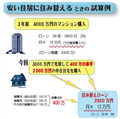 7:32 o nobu 426 611 просмотров. ユニーク 4000万の家 諸費用 - カックト