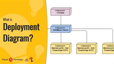 What Is Deployment Diagram 49b