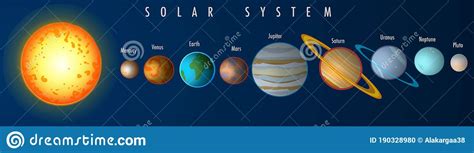 Solar System Set Planets Textures Sorting By Distance From The Sun