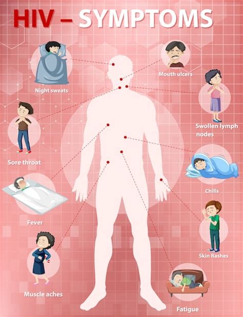 Infografía De Síntomas De Infección Por Vih Vector Gratis Free