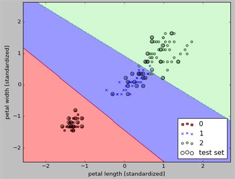 scikit-learn : Support Vector Machines (SVM) - 2020