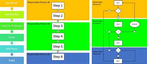 How To Streamline Your Work Processes Smartsheet