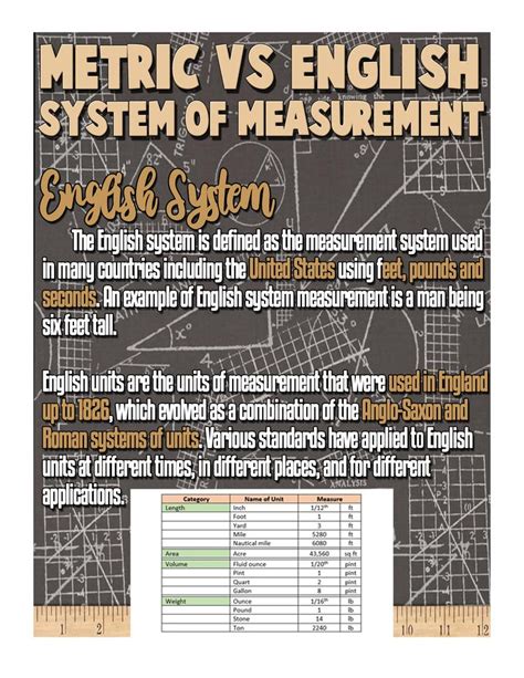 English System Vs Metric System Of Measurement English System Metric