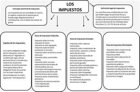 Mapa Conceptual De Impuestos Porn Sex Picture