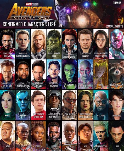 Confirmed Avengers Infinity Wars Character List This Far Marvel
