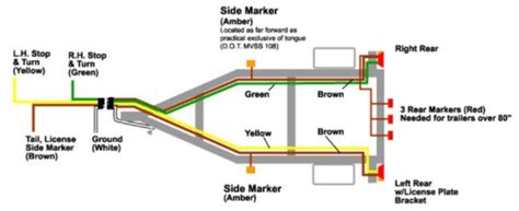 Learn how to repair a trailer wiring harness that was damaged when borrowed by someone who did not connect the wiring to their. How To Wire A Small Trailer