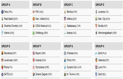 This page shows the detailed table for a competition. Champions League / - Ergebnisse u. Tabelle