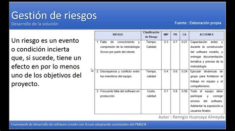 ejemplos de analisis de riesgos de un proyecto nuevo ejemplo