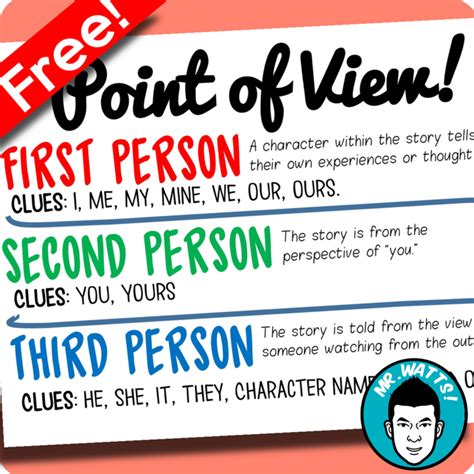 Author S Point Of View Cheat Sheet Freebie First Second Third