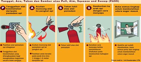 Aim, arahkan nozzel dan selang. Alat Pemadam Api Murah