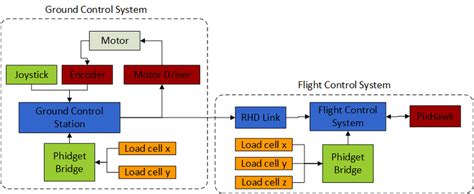 11 Software Block Diagram Download Scientific Diagram