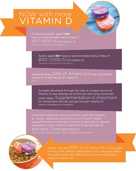 Nutrition and vitamins in alcoholism. Vitamin D - Adora Calcium Supplement
