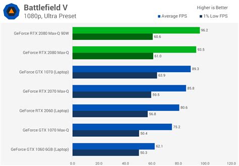 Nvidia Geforce Rtx 2080 Max Q Review Techregister