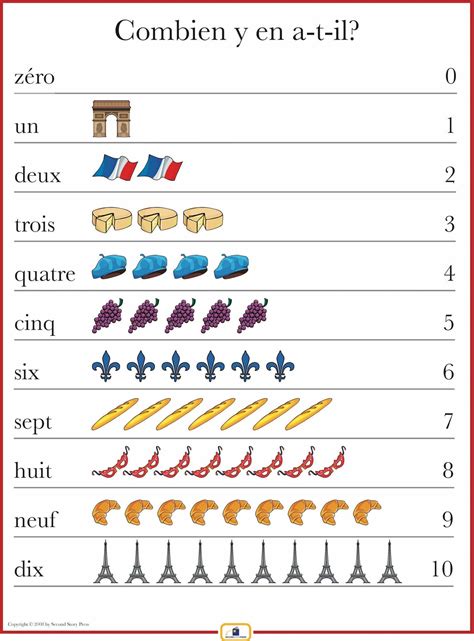 French Numbers 1 10 Poster French Numbers Teaching French Teaching