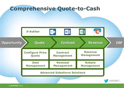 What is a quote in salesforce ? What is the best Salesforce CPQ Tool for your Quote to Cash Process? | Cirrius Solutions