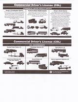 Images of Sleep Apnea And Commercial Drivers License