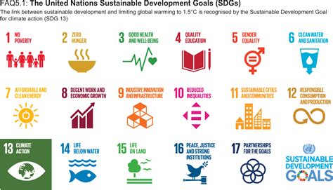 Download United Nations Sustainable Development Goals 2015 2030 Clipart Large Size Png Image