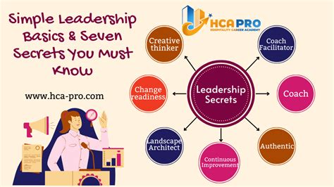 Simple Leadership Basics And Seven Secrets You Must Know Hospitality