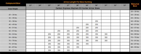 Carbon Express Mayhem Ds Hunter Arrows Creed Archery Supply