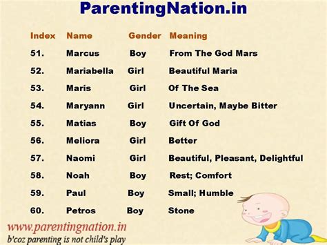 With this section, explore some interesting christian baby boy names. modern christian boy baby names foreign christian baby boy ...