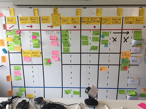 Kanban Scrum Visual Guides Posters From Knowledge Tra