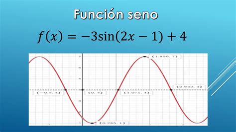 Función De Seno Youtube