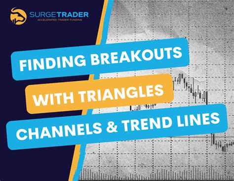 How To Trade Breakouts Using Triangles Channels And Trend Lines