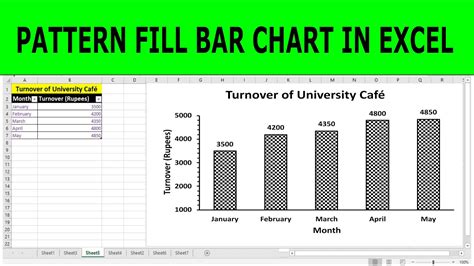 Cara Nak Buat Bar Chart Di Excel Jamalknoelevine