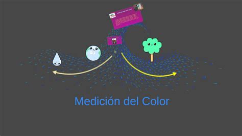 Medición Del Color By Jan Mv